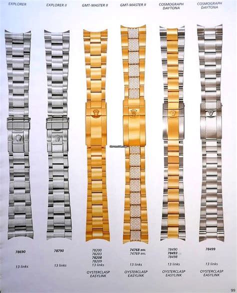 rolex bracelet numbers.